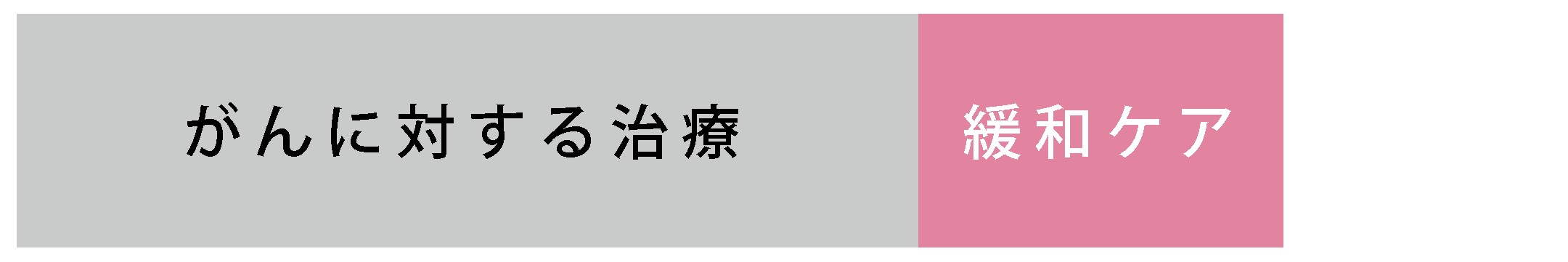 これまでの考え方