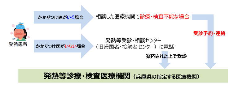 感染 数 者 コロナ 市 加古川